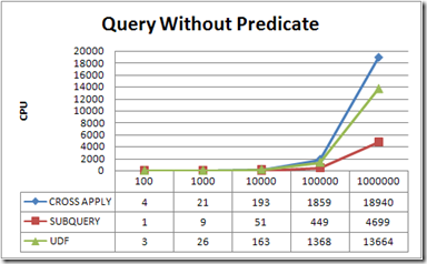 Demystifying SQL Server: Concatenating Column Values (Part 2)